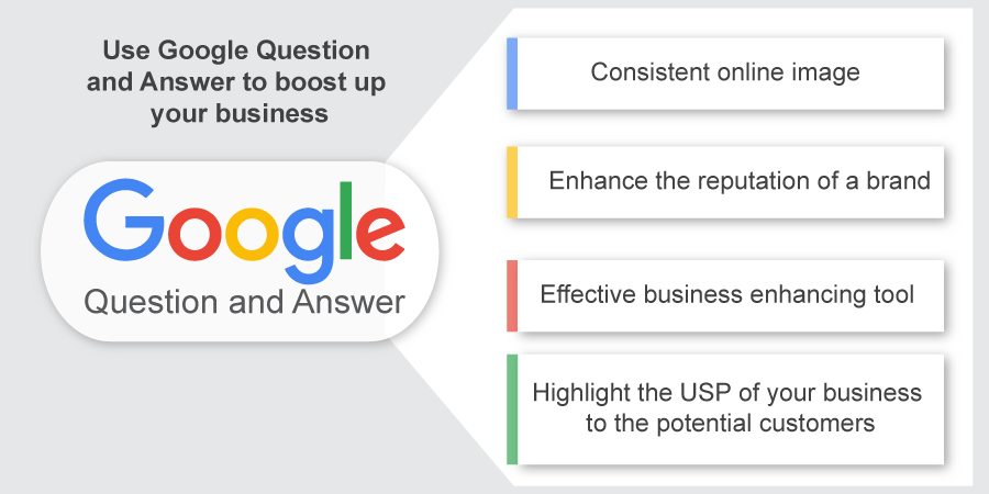 Use Google Question and Answer to boost up your business