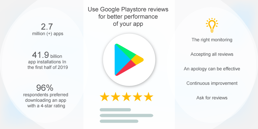Google Playstore reviews for better performance of your app